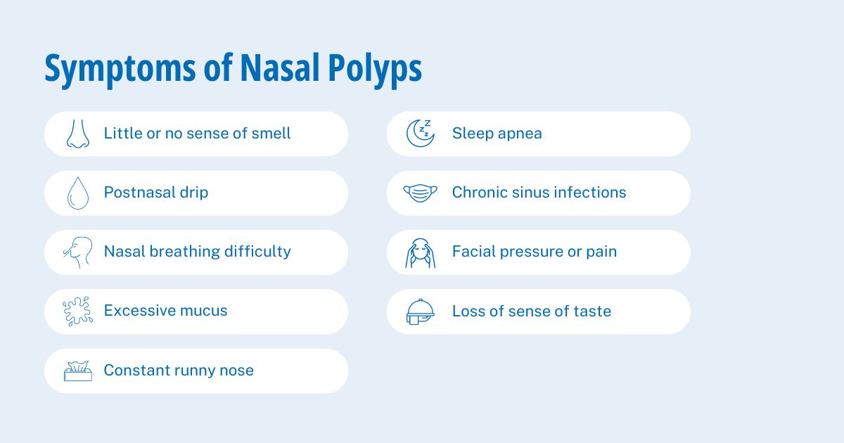 Nasal polyps symptoms