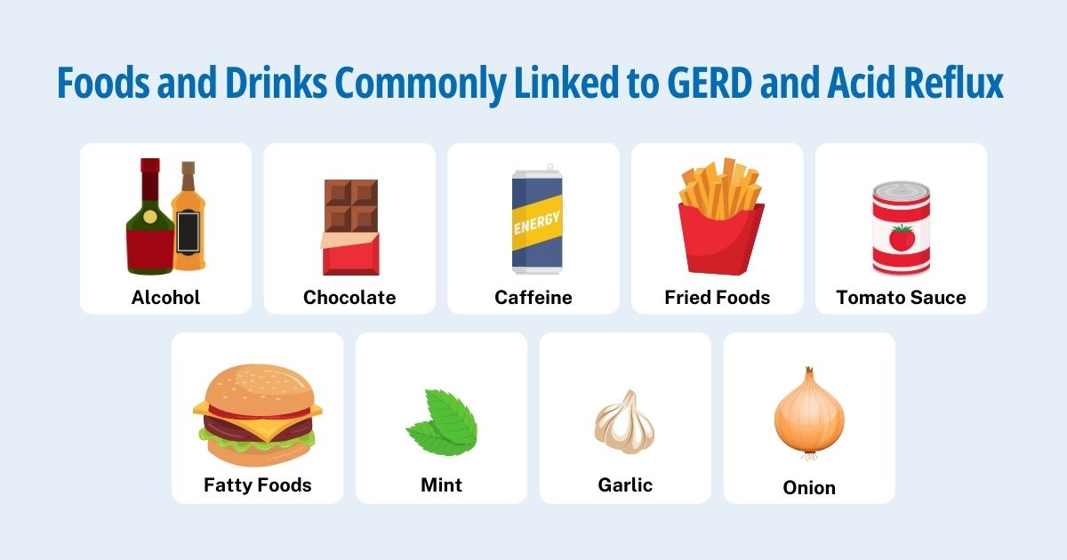 What foods & drinks cause GERD & Acid Reflux